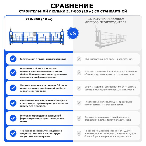 Строительная люлька ZLP-800 (длина платформы 10 м, длина троса 80 м) по ценам производителя в Москве с доставкой по всей России