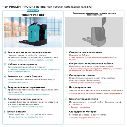 Самоходная тележка с местом оператора сидя PROLIFT PRO DRT20 купить в Москве с доставкой по всей России | ProtosMarket.ru