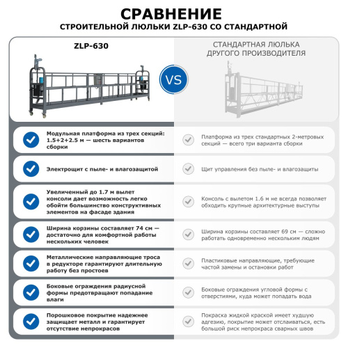 Строительная люлька ZLP-630-60 (длина троса 60 м) по ценам производителя в Москве с доставкой по всей России