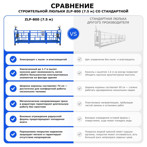 Строительная люлька ZLP-800 (длина платформы 7,5 м, длина троса 100 м) по ценам производителя в Москве с доставкой по всей России
