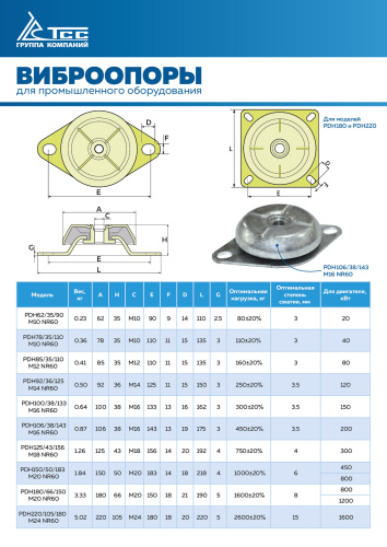 Виброопора (PDH180/66/150, M20 NR60) купить в Москве с доставкой по всей России | ProtosMarket.ru