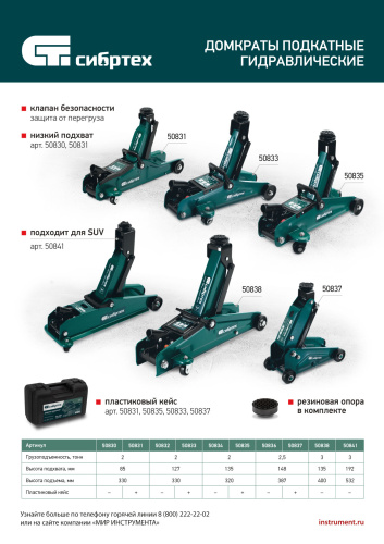 Домкрат гидравлический подкатной, 2,5 т, 148-387 мм Сибртех по ценам производителя в Москве с доставкой по всей России