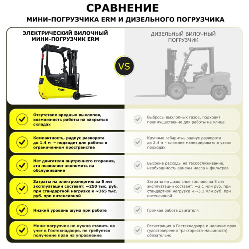 Электрический мини-погрузчик YETT ERM13 mini li-ion M350 купить в Москве с доставкой по всей России | ProtosMarket.ru