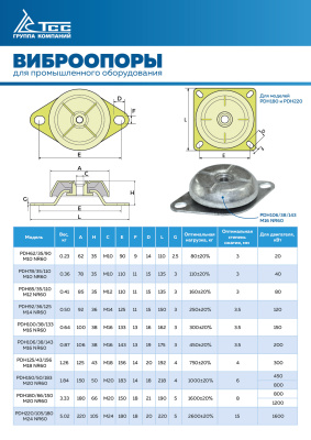 Виброопора (PDH220/105/180, M24 NR60) купить в Москве с доставкой по всей России | ProtosMarket.ru