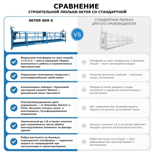 Строительная люлька SKYER SKR 6 по ценам производителя в Москве с доставкой по всей России